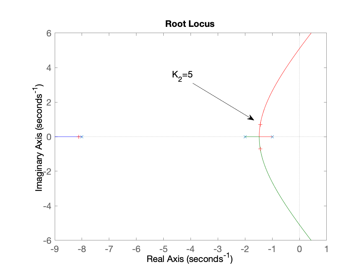 RL_G1_K2.png