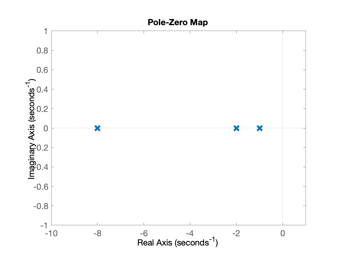g1_pzmap.png