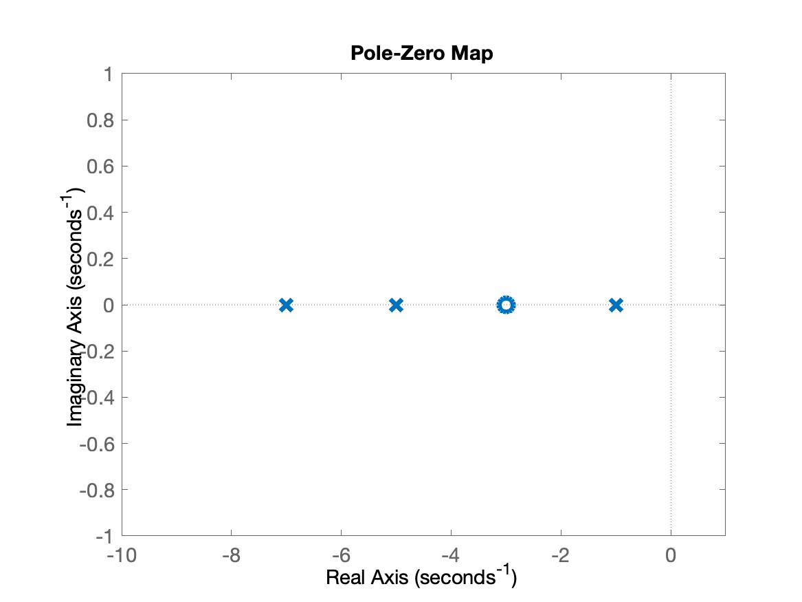 g2_pzmap.png