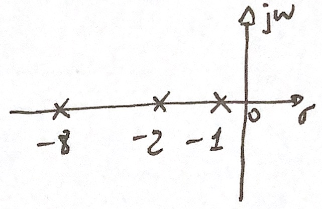 pzmap_G1.jpg