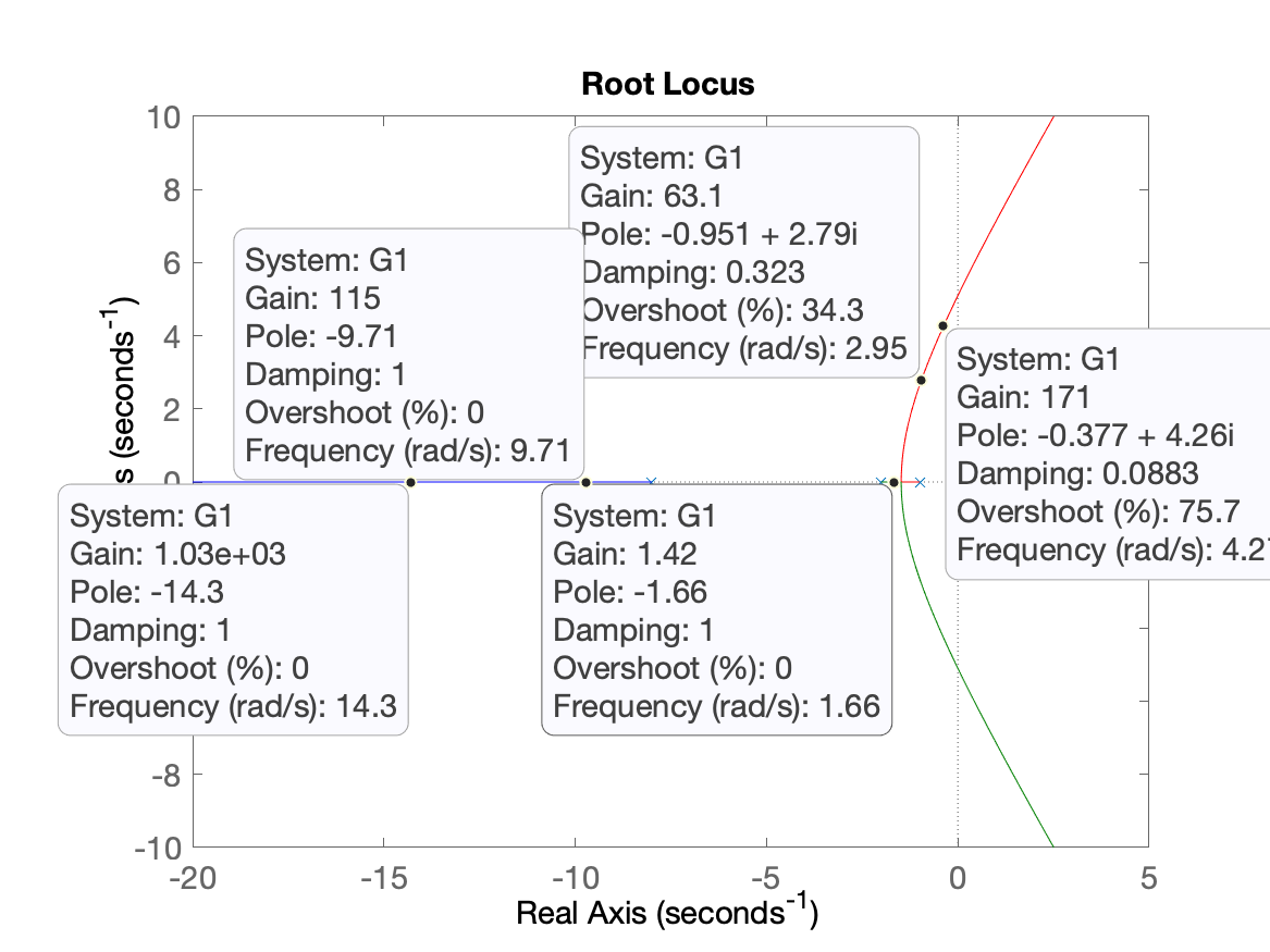 rlocus_G1.png