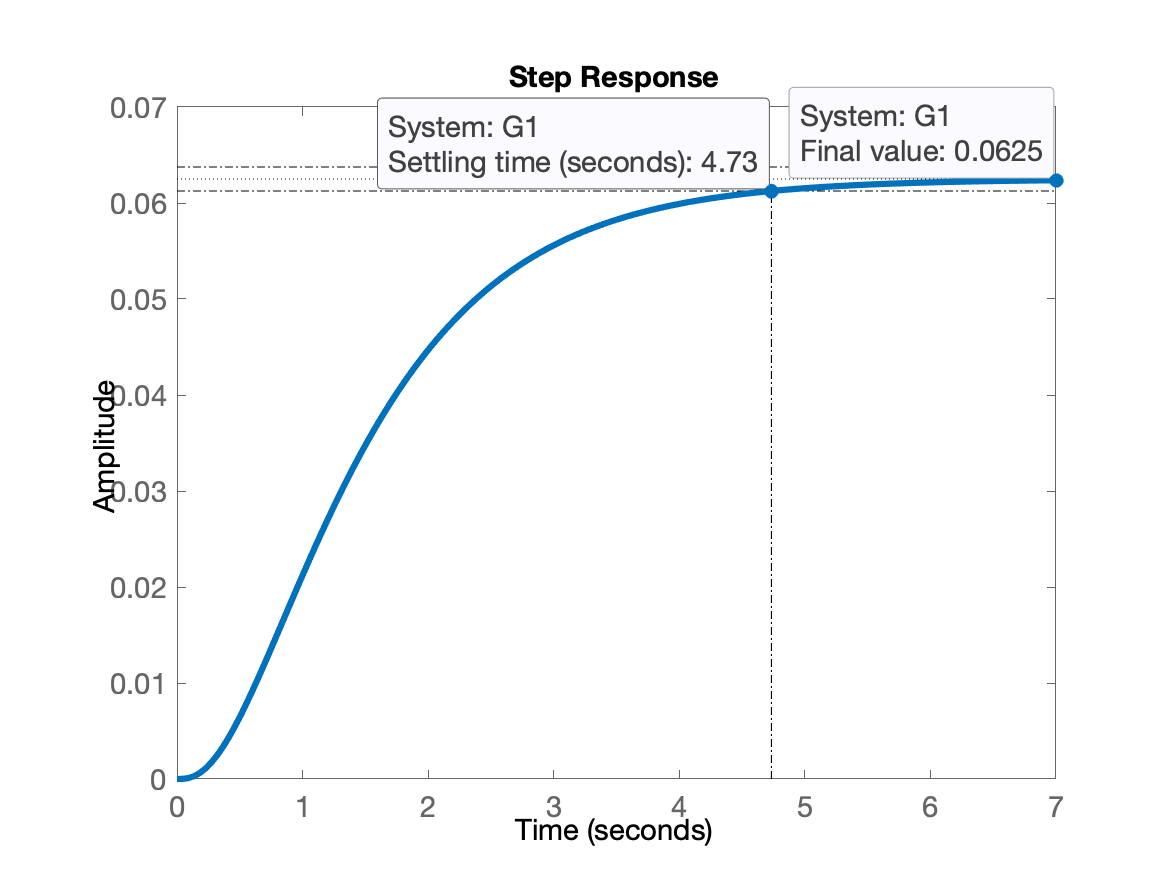 step_G1_MA.png