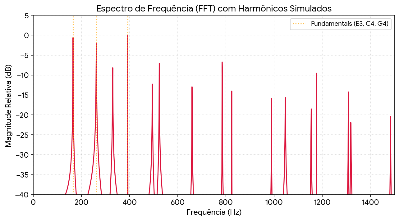 acorde1_FFT