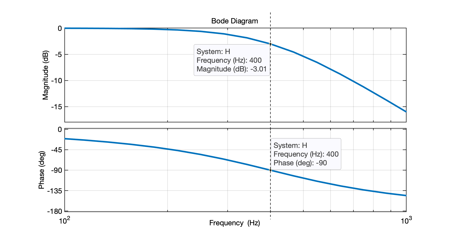 butter2_400Hz.png