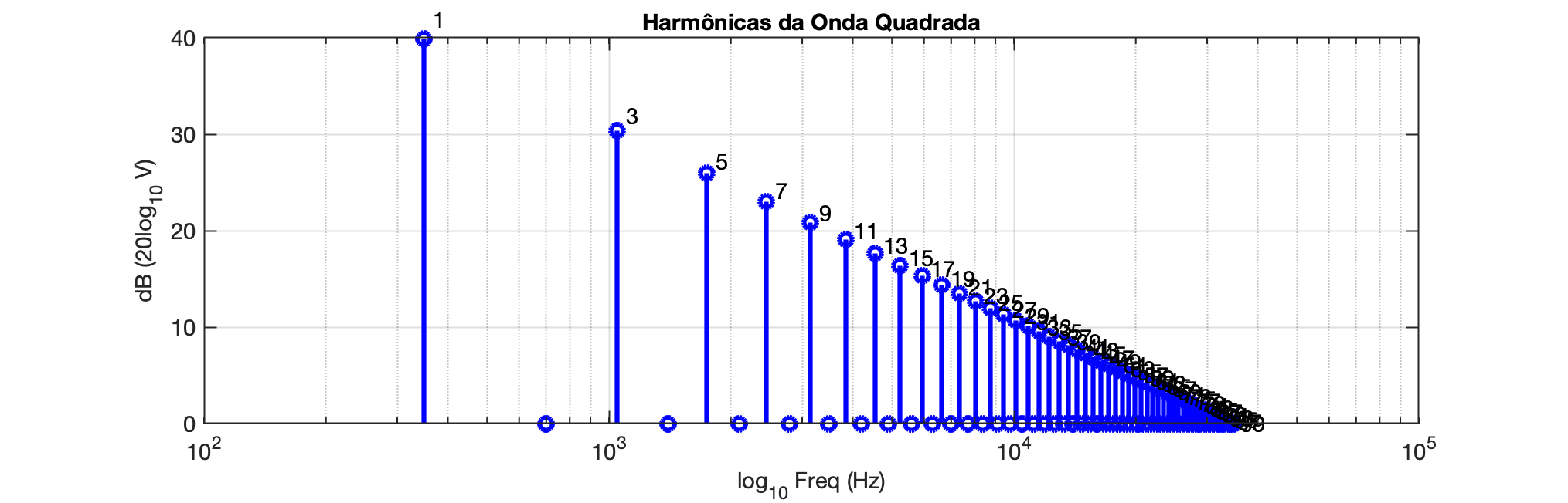 espectro_oonda_quadrada.png
