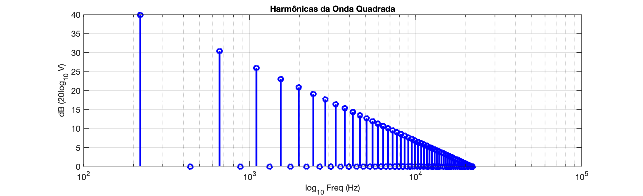 espectro_quadrada2