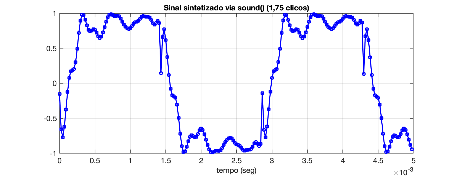 sinal_filtrado_amostrado.png