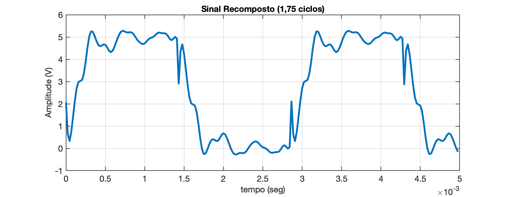 sinal_filtrado_ellip_stop_3.png