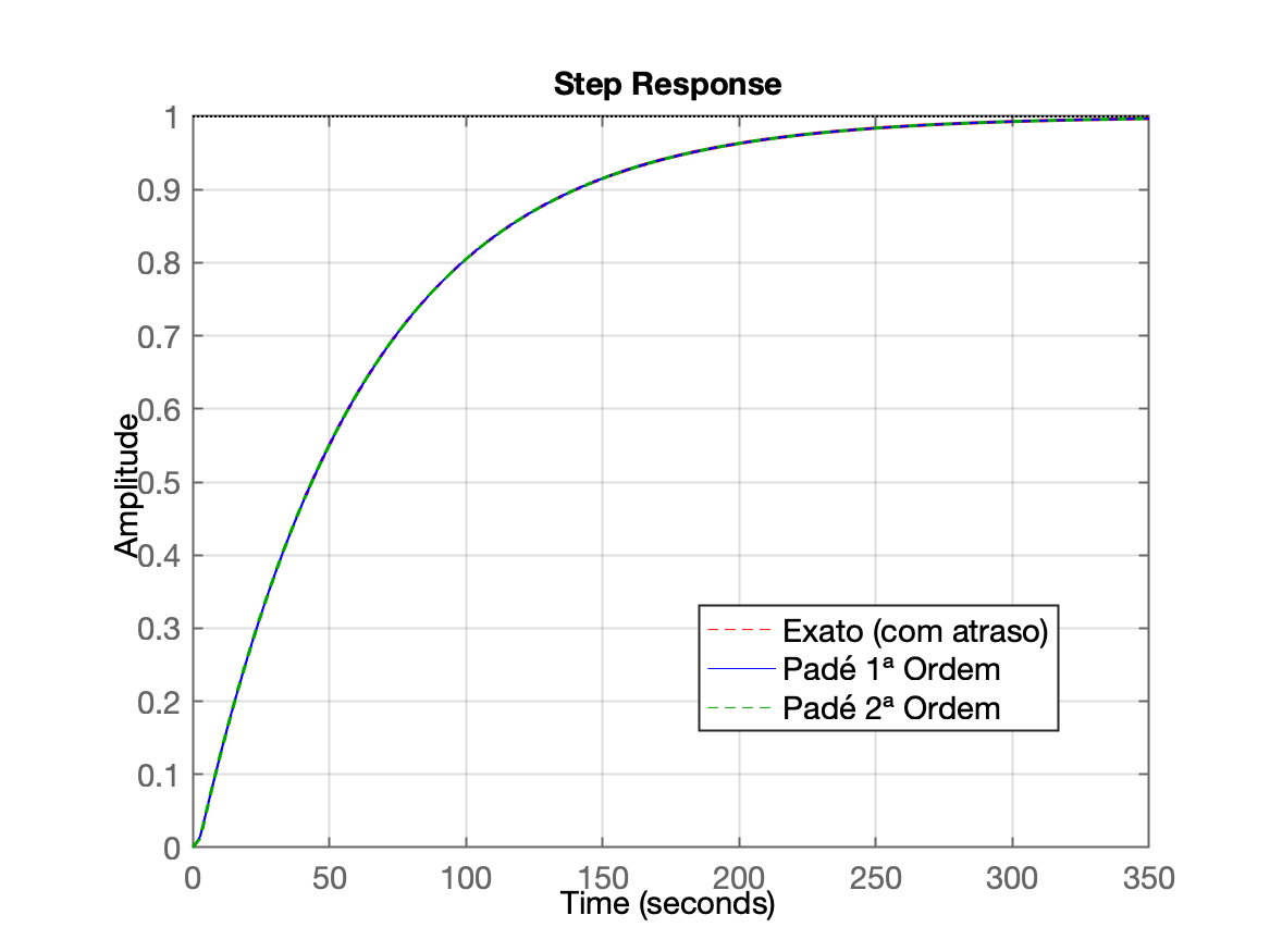pade_step.png