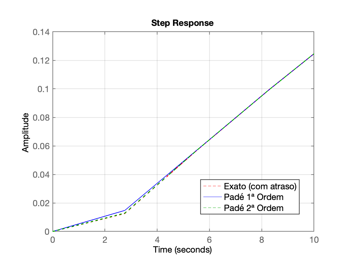 pade_step_zoom1