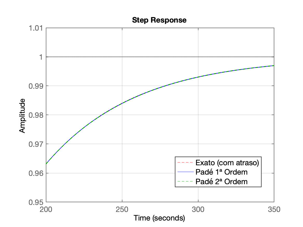 pade_step_zoom2