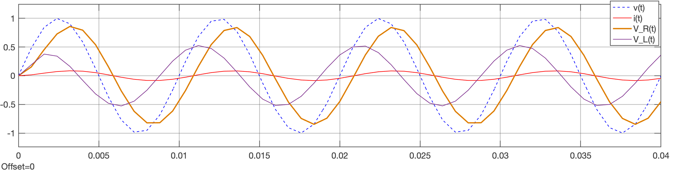 circuito_RL_scope