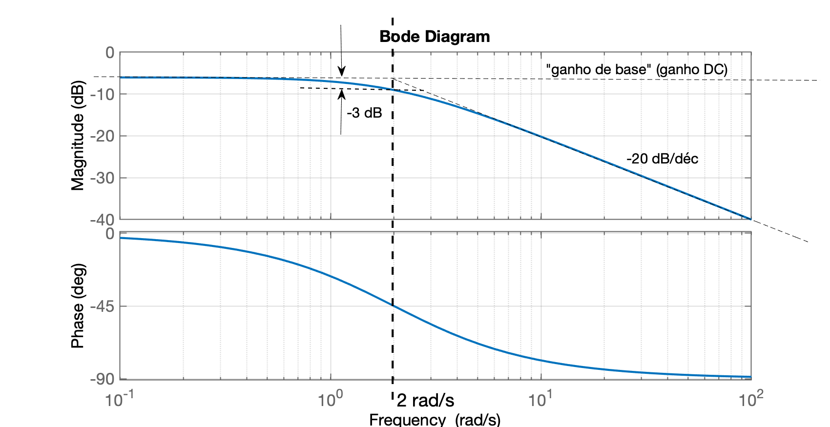 bode_1.png