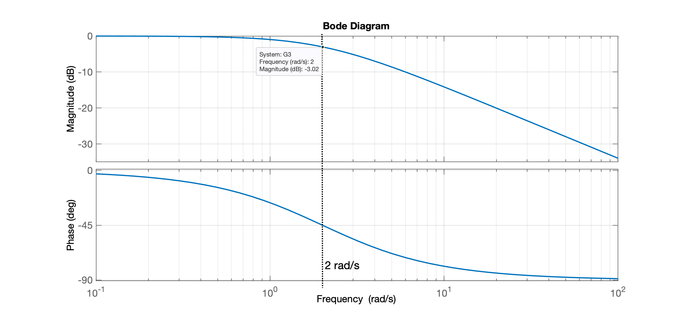 bode_3.png