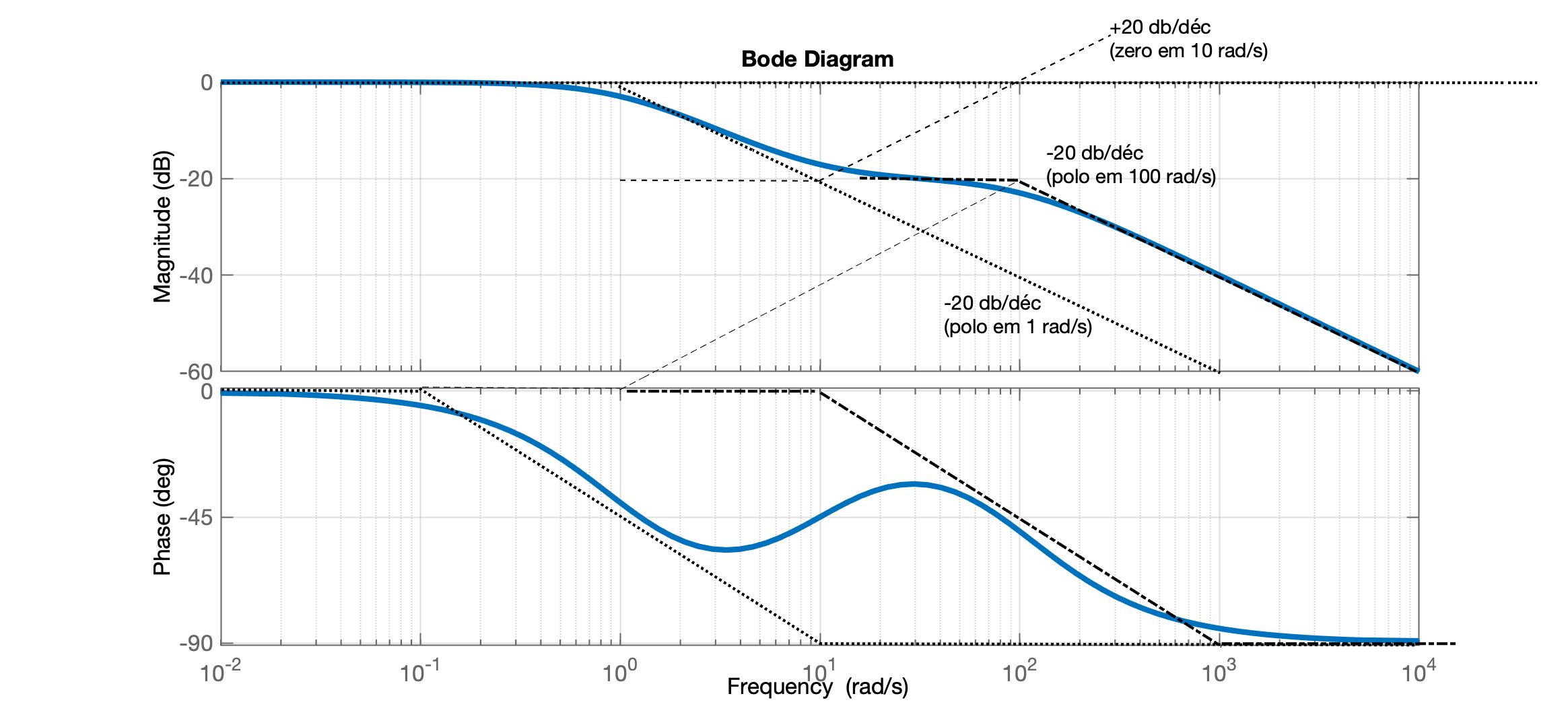 bode_4.png