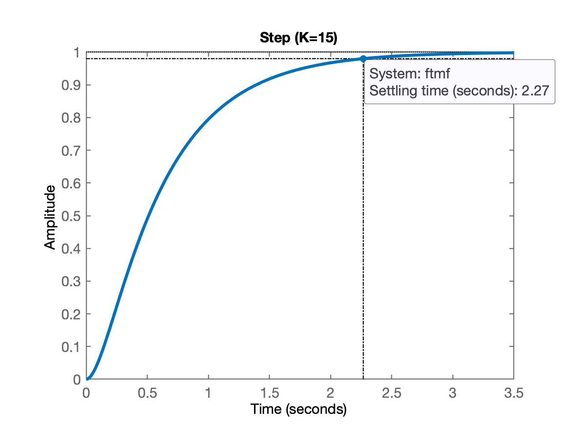 step_planta_teste_1_K15.png