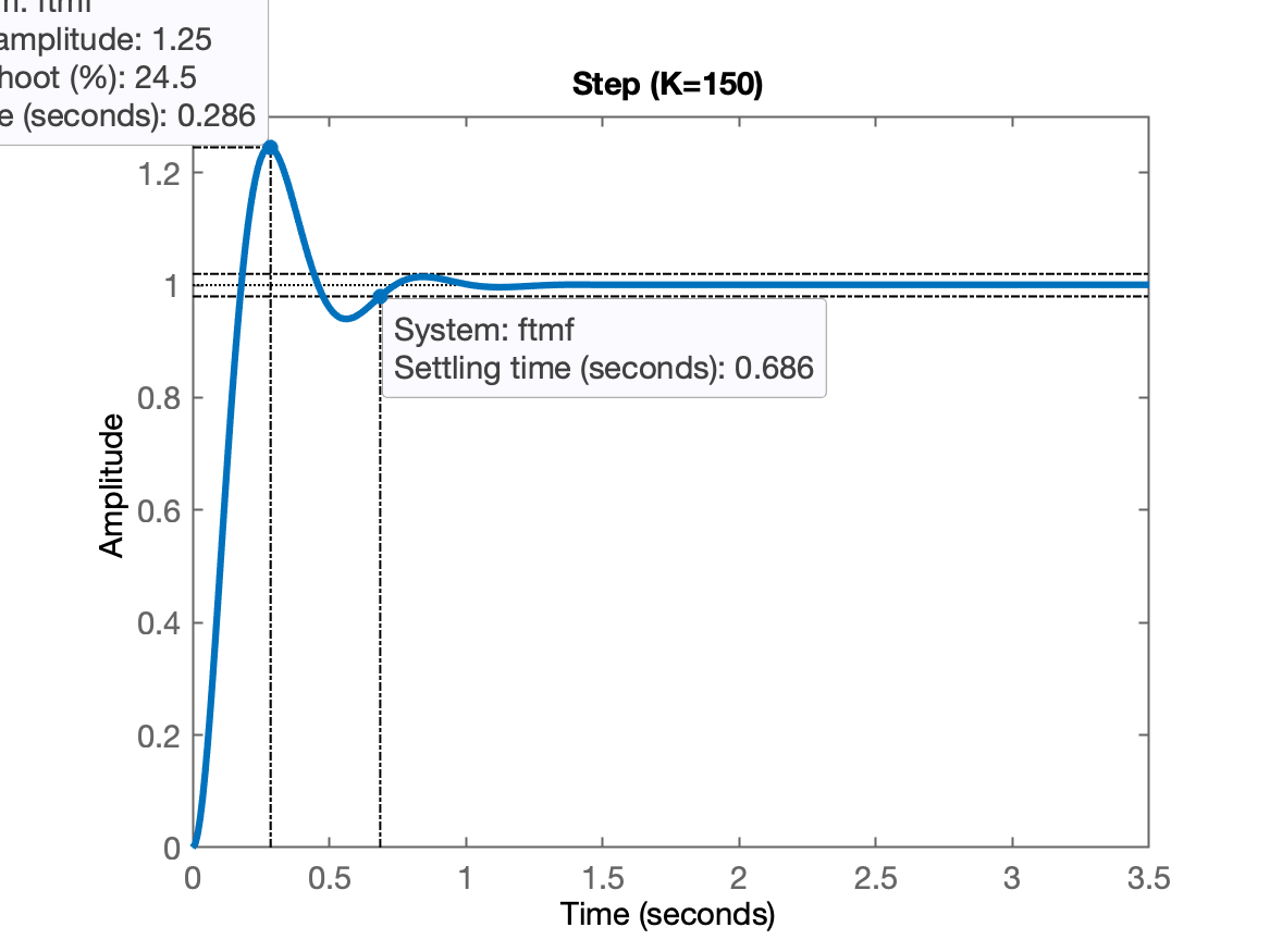 step_planta_teste_1_K150.png