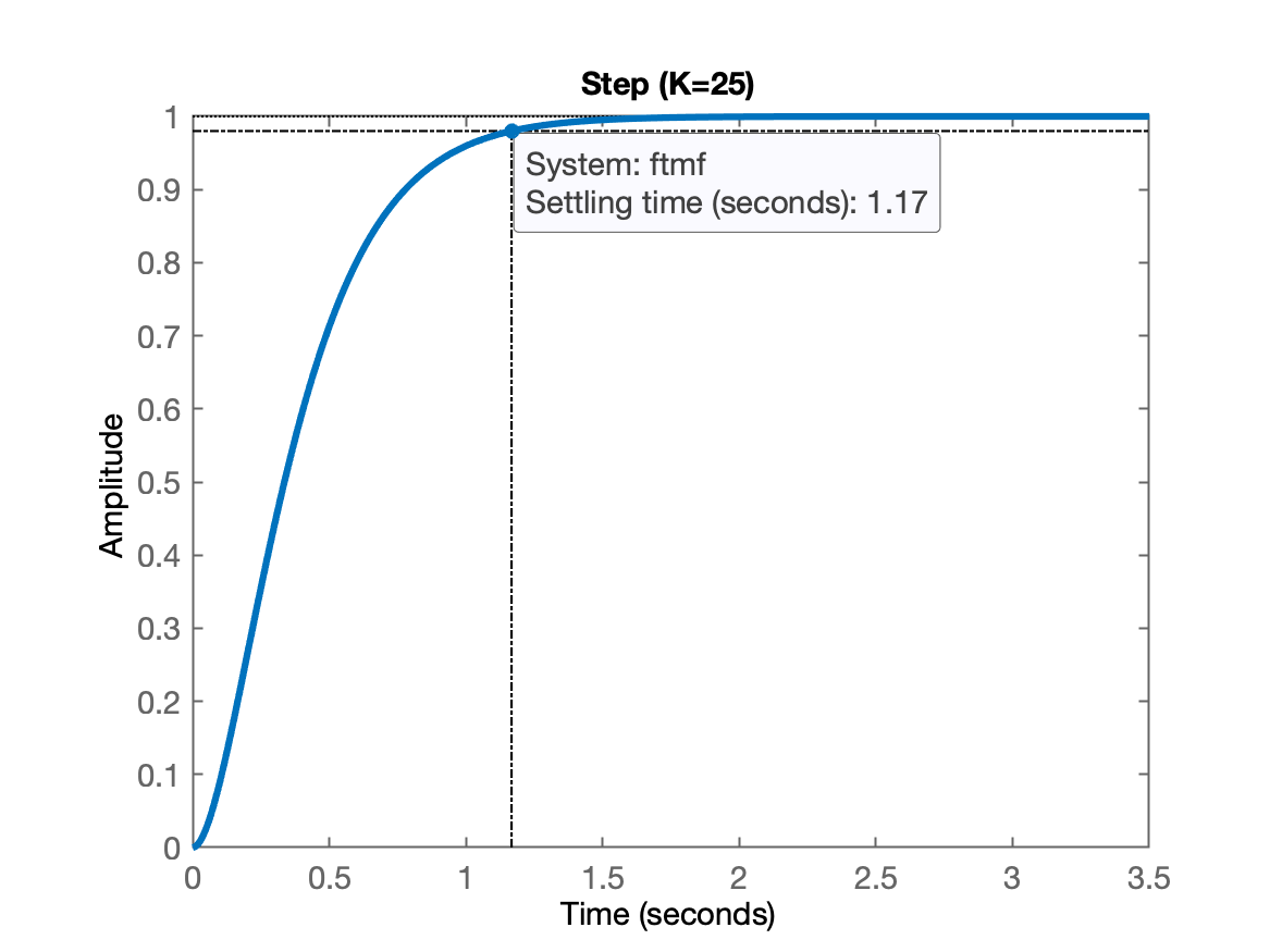 step_planta_teste_1_K25.png