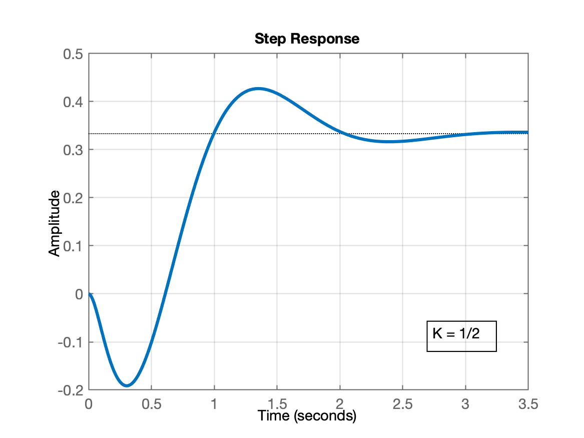 step_G5_K_0_5.png
