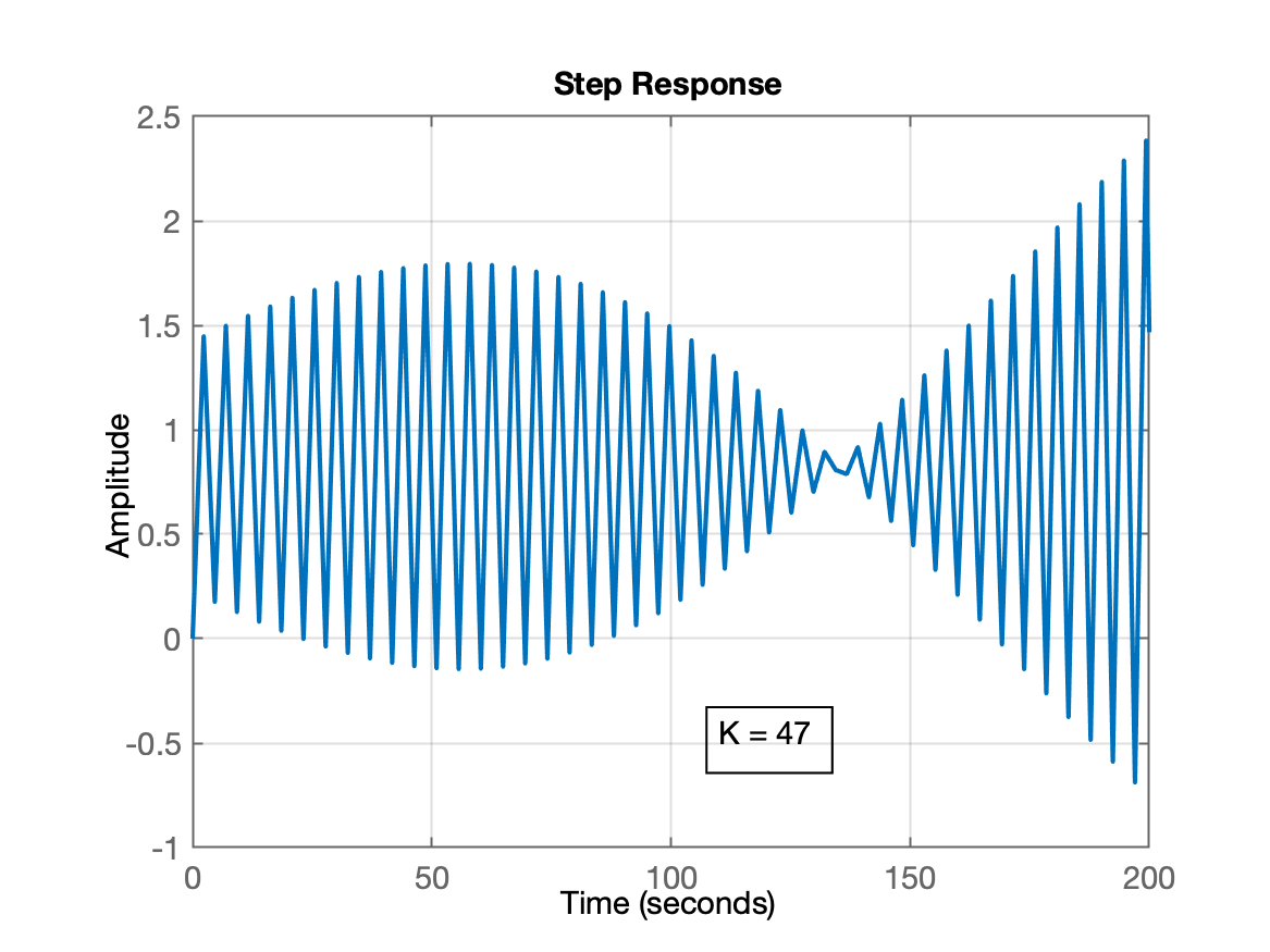step_G7_K_47.png