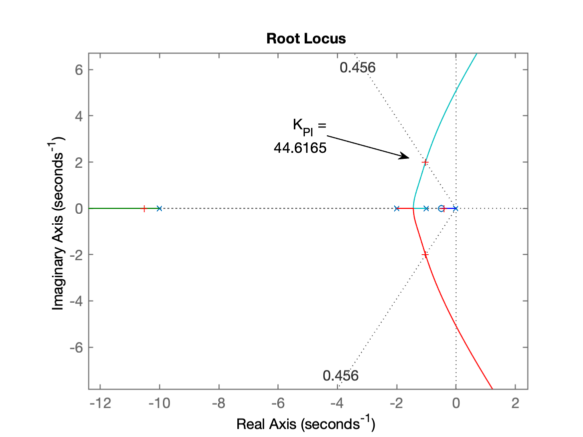 RL_PI1.png