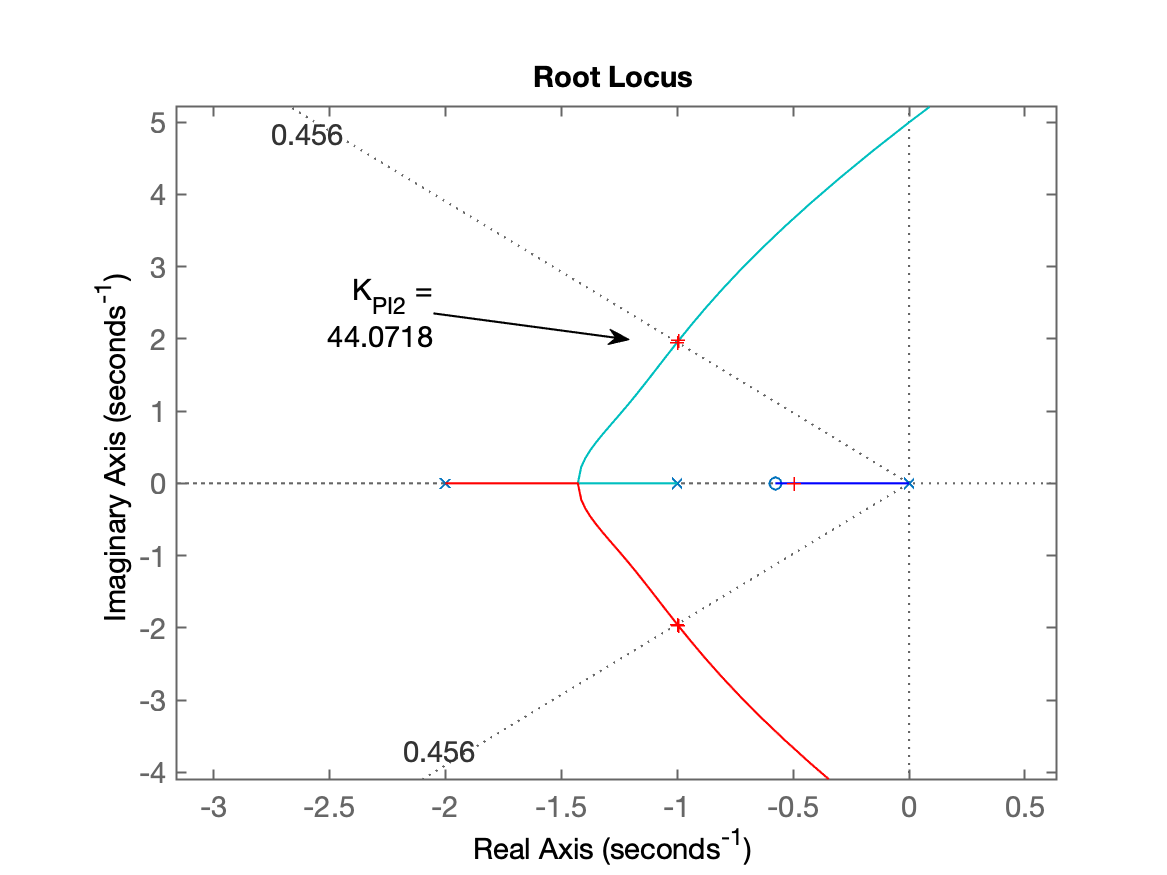 RL_PI2.png