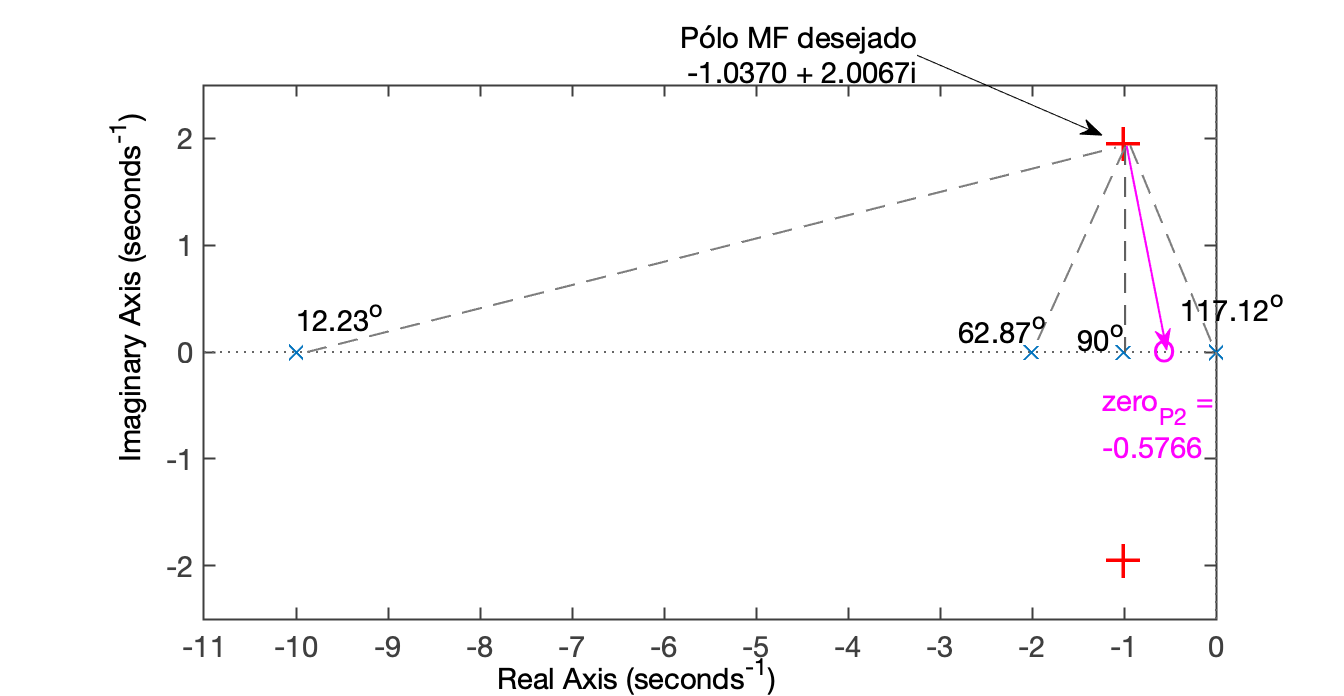 RL_contrig_ang_PI2.png