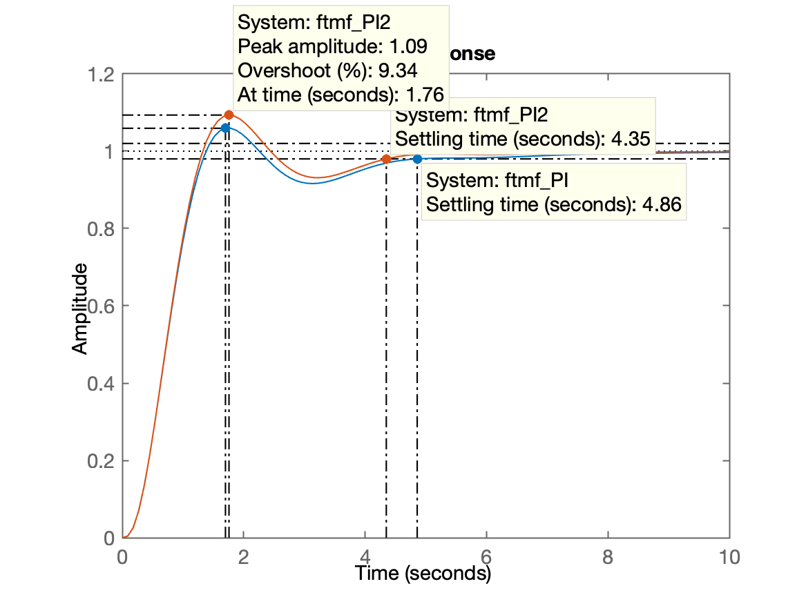 step_PI2.png