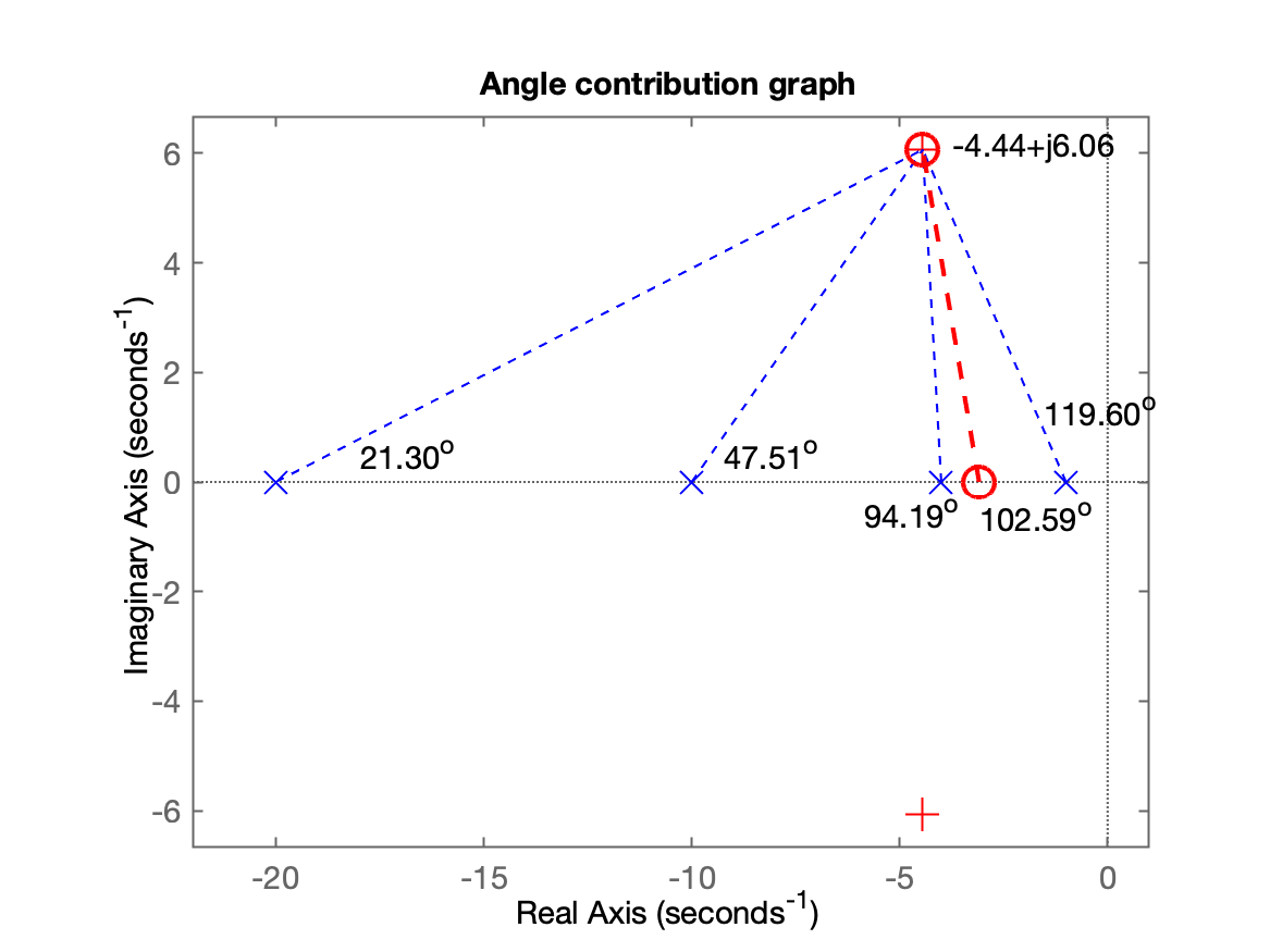 Lead_contrib_angular_2.png