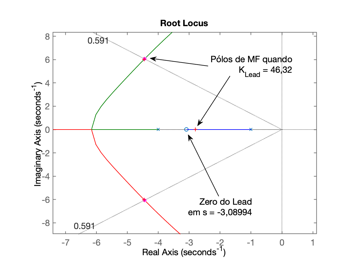 RL_Lead_contrib_angular_2