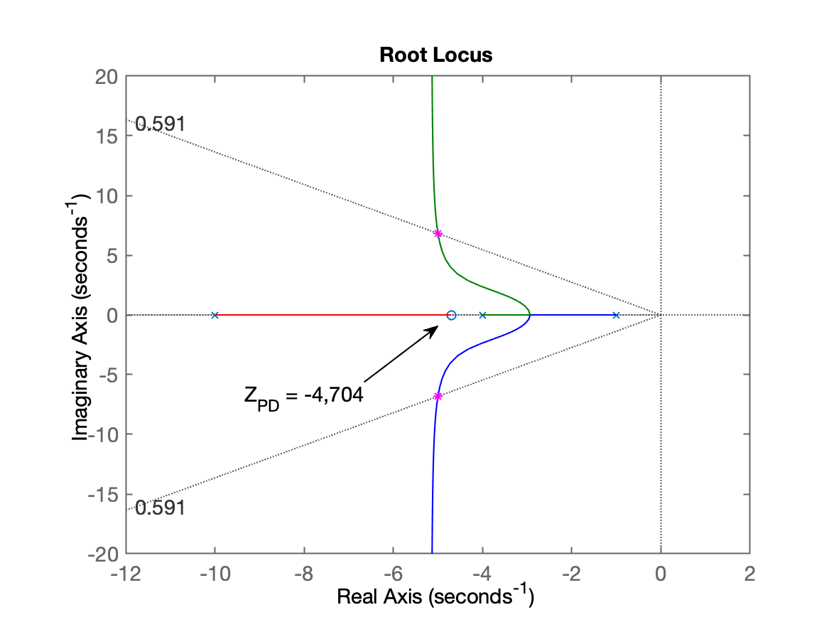 RL_PD1a_etapa_1a_tentativa.png