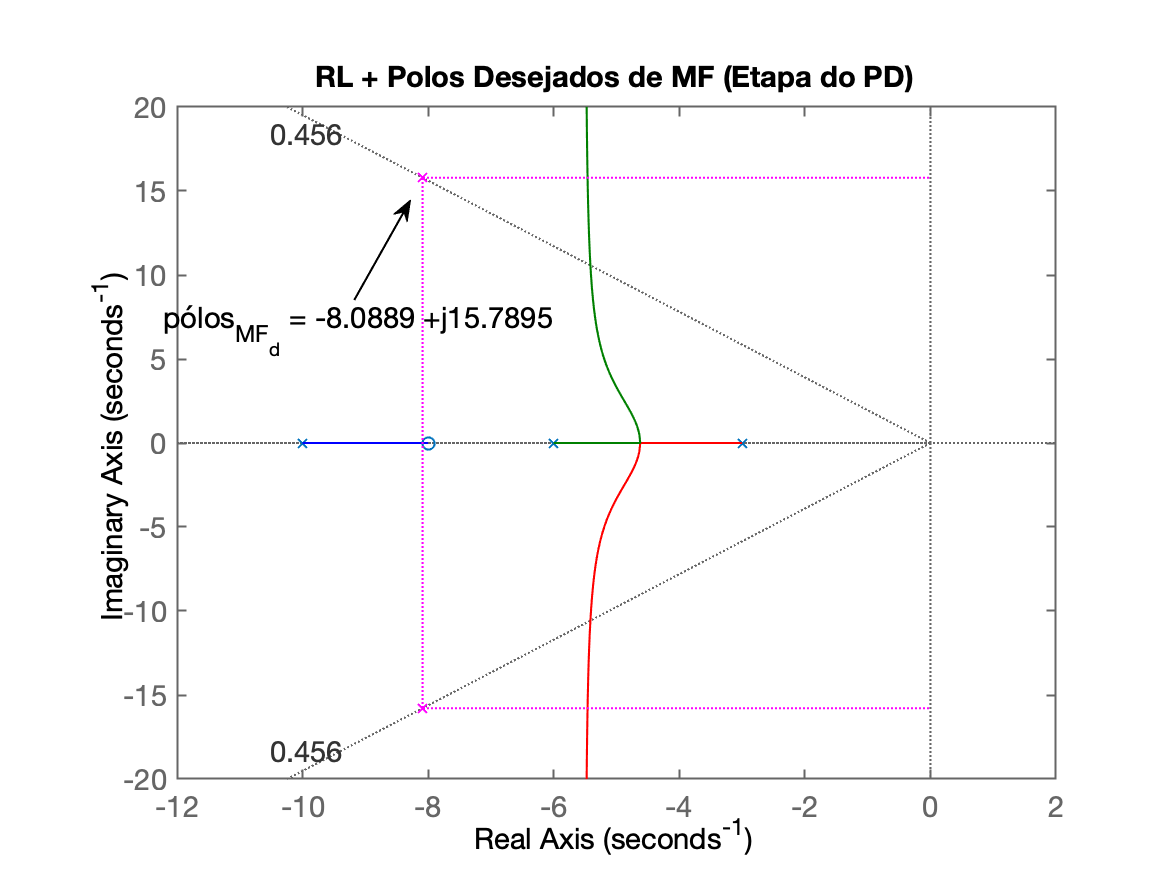 RL_PD_example_9_5-fig2.png