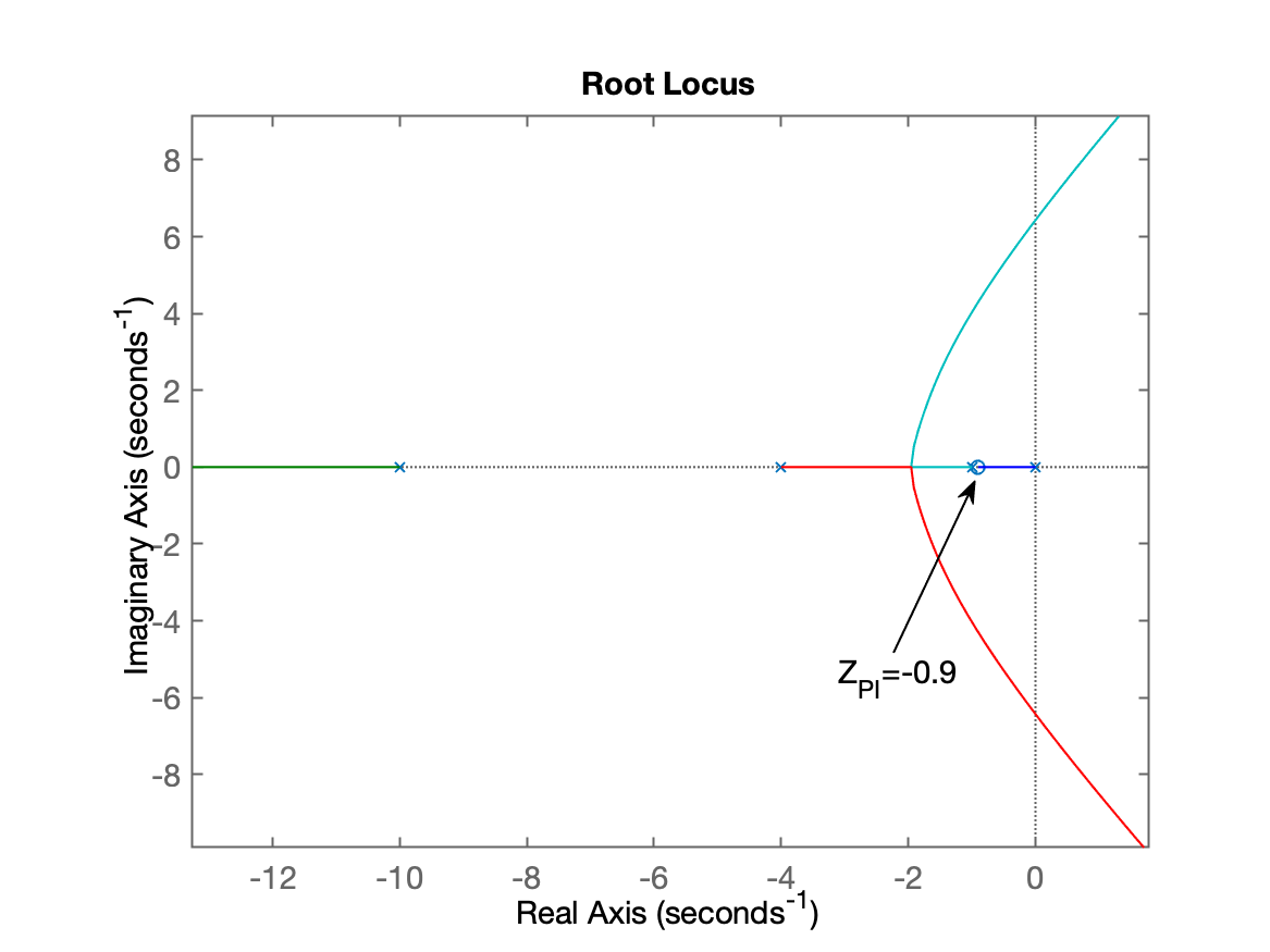 RL_PI1.png