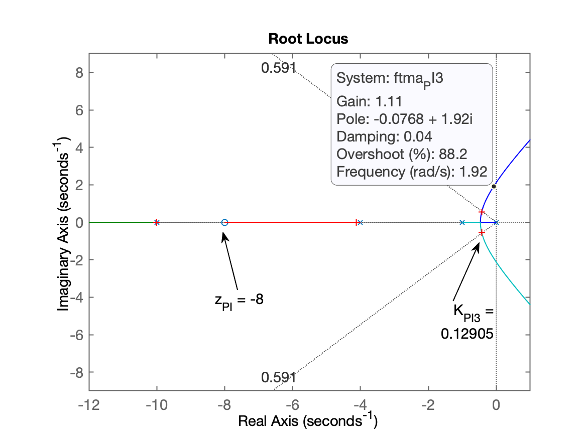 RL_PI3.png