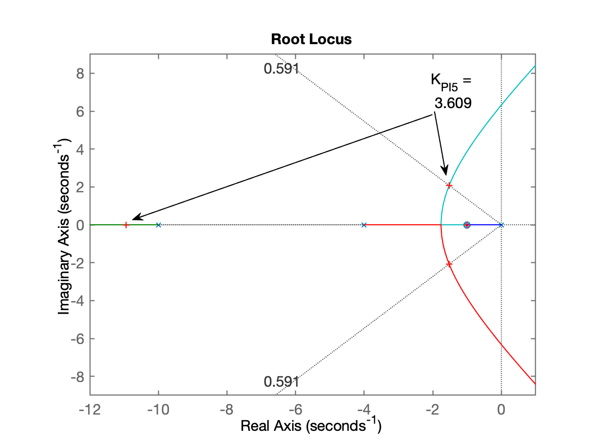 RL_PI5.png