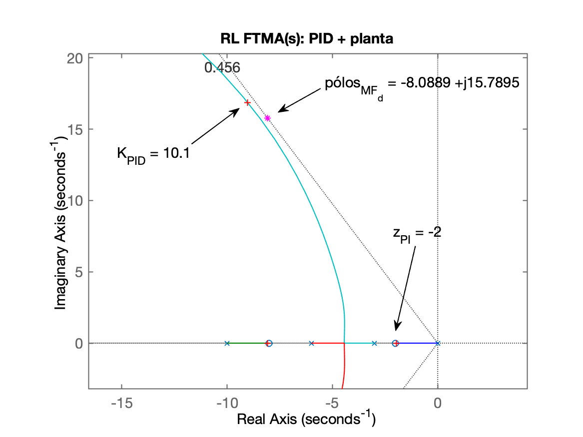 RL_PID_example_9_5.png