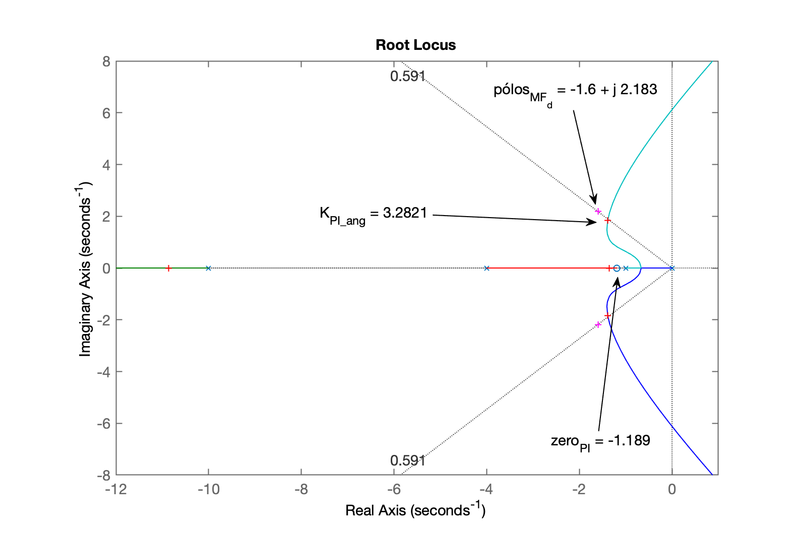 RL_PI_ang.png