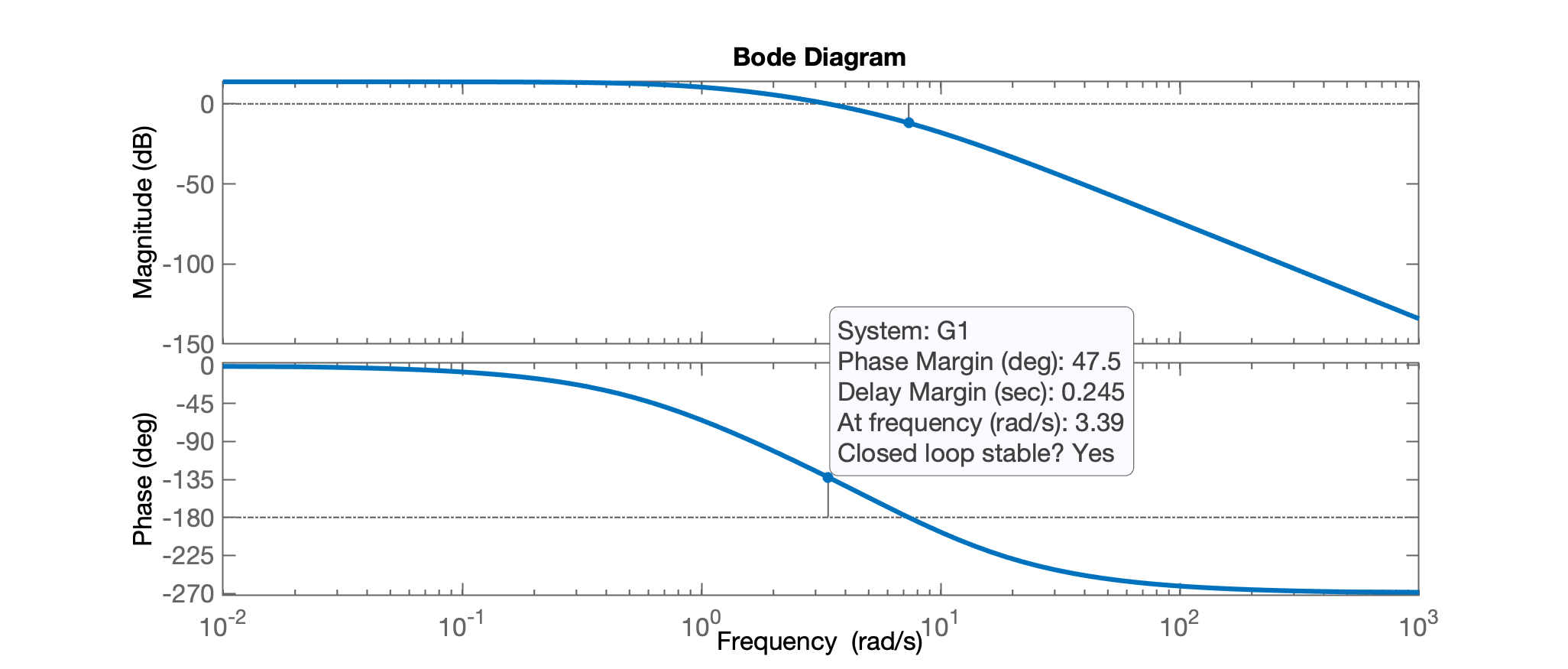 bode_lead_1.png