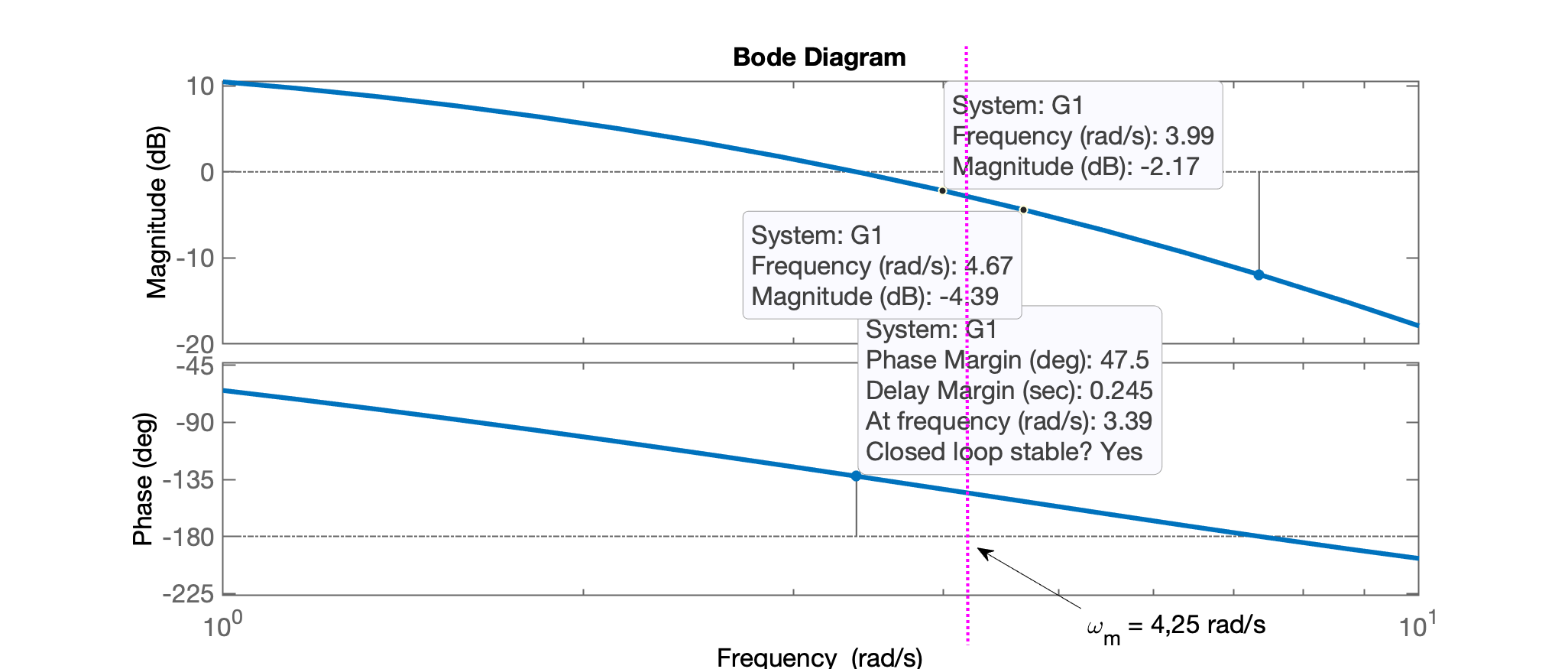 bode_lead_2.png