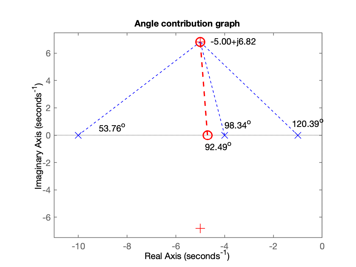 contrib_angular_PD1a_etapa_1a_tentativa.png