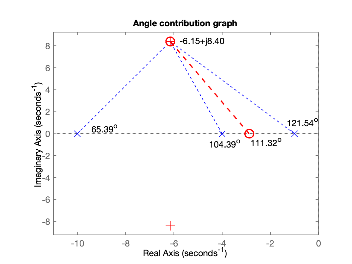 contrib_angular_PD1a_etapa_2.png