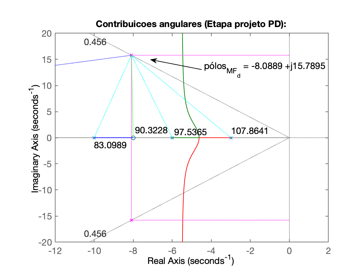 contrib_angular_PD_example_9_5.png