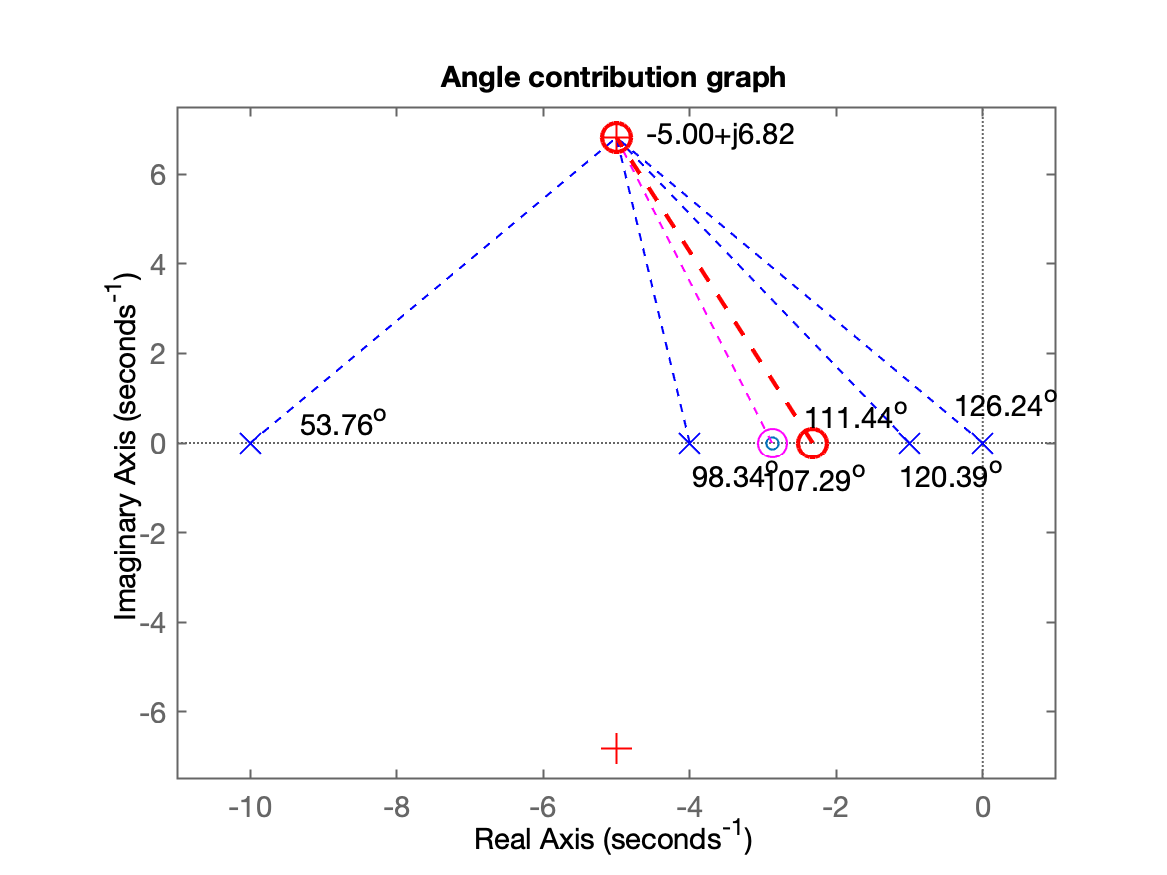 contrib_angular_PID1.png