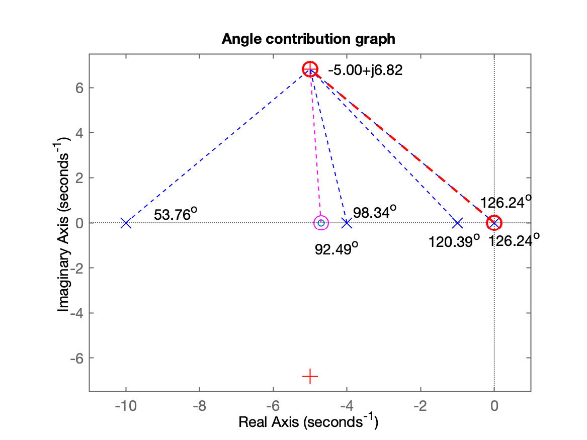 contrib_angular_PID1_1a_tentativa.png