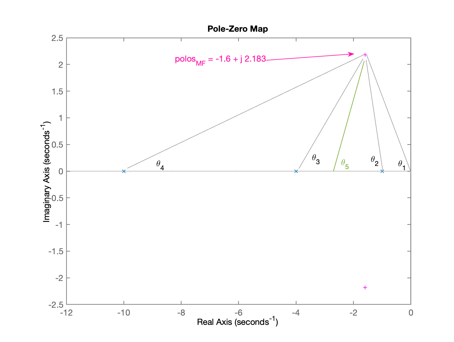 pzmap_contrib_angular.png