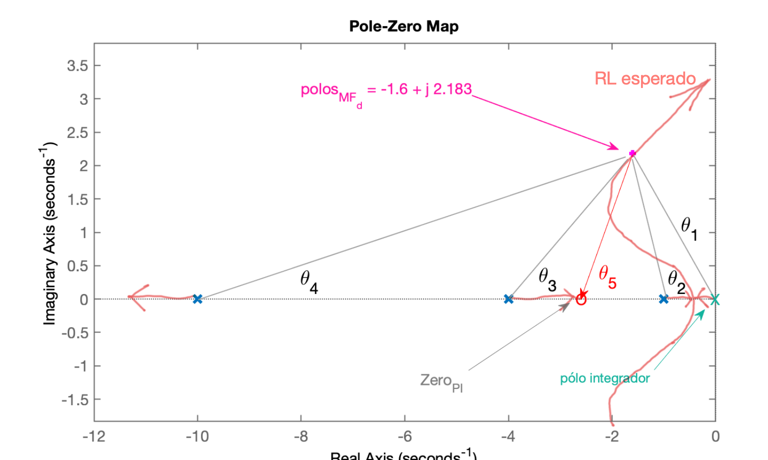 pzmap_contrib_angular2