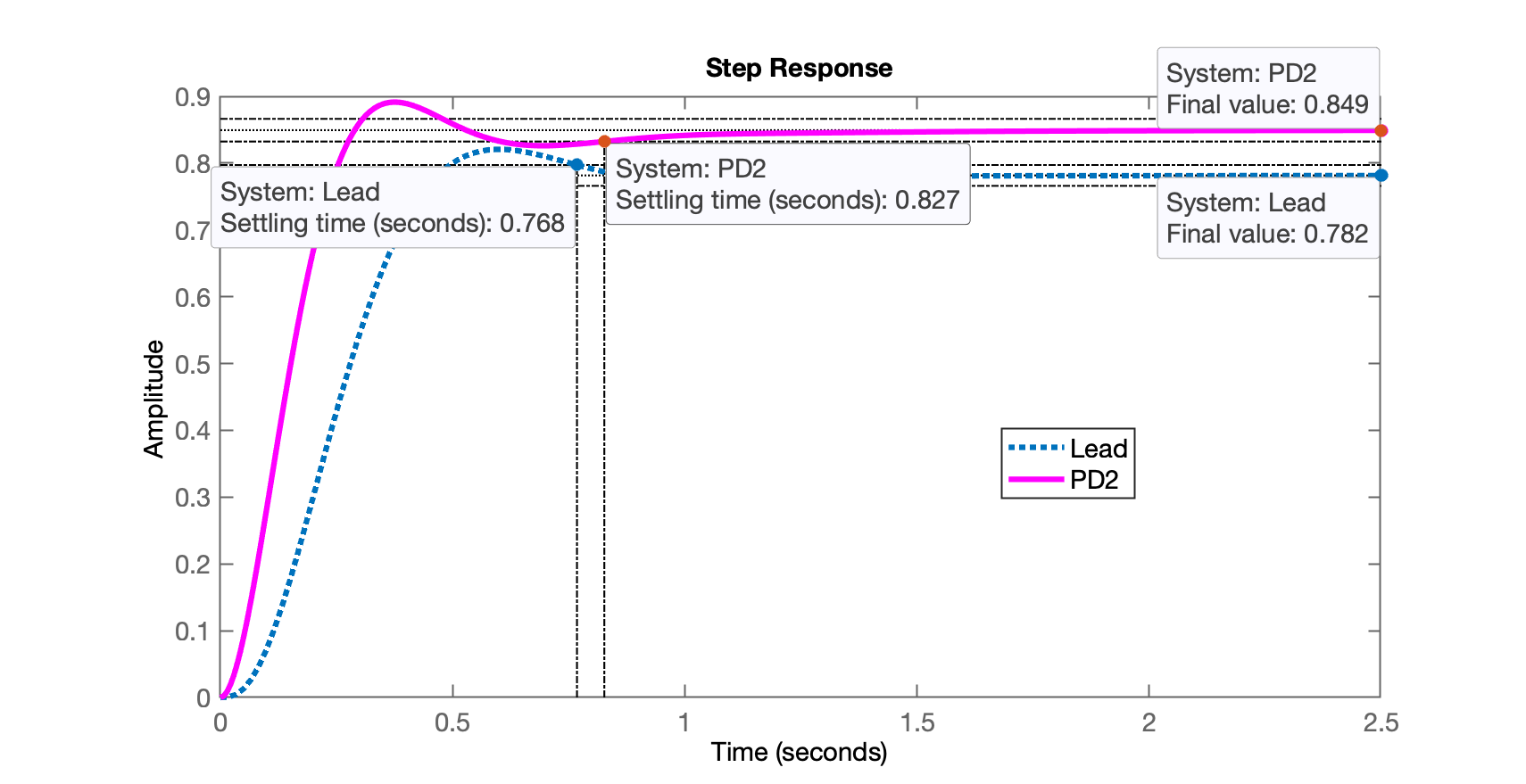 step_Lead_contrib_angular_2.png