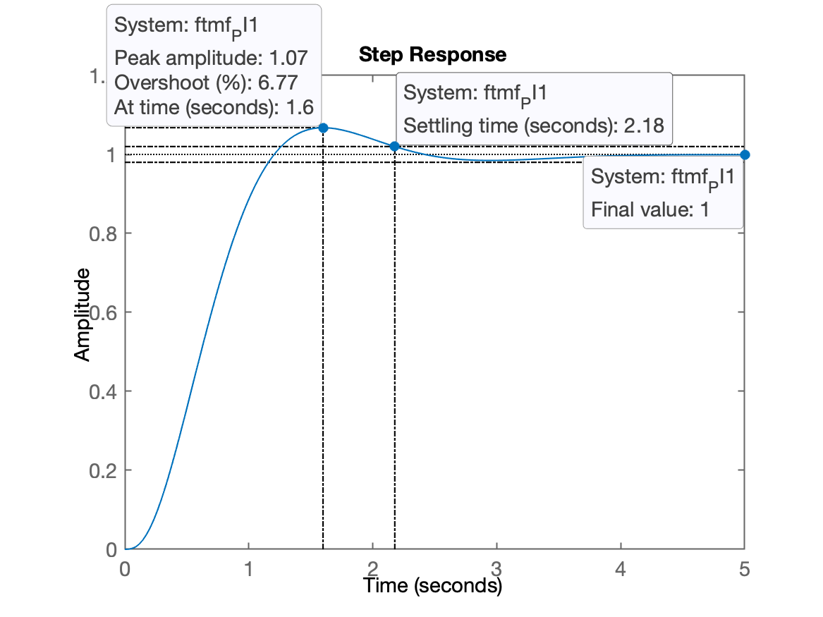 step_PI1.png