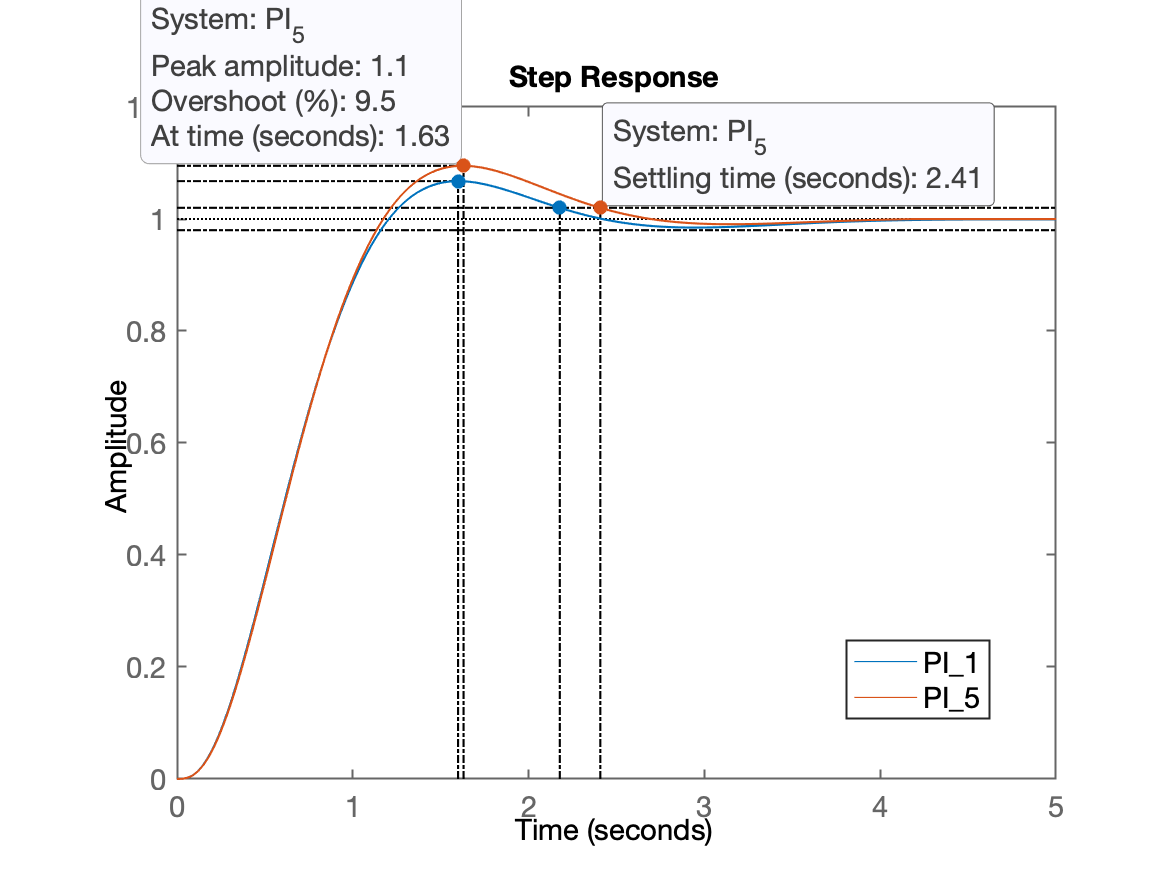 step_PI1_PI5.png