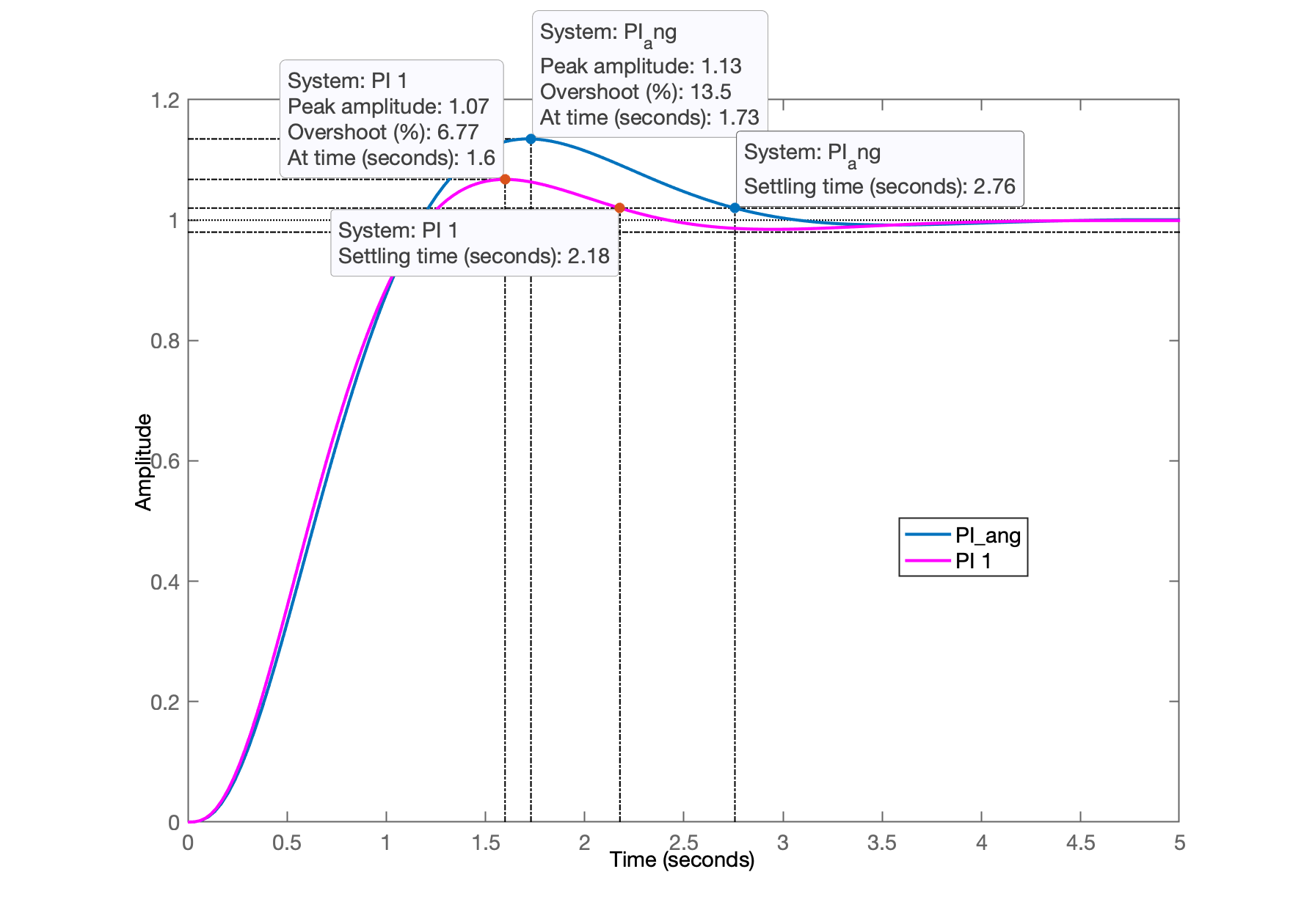 step_PI_ang_PI1.png